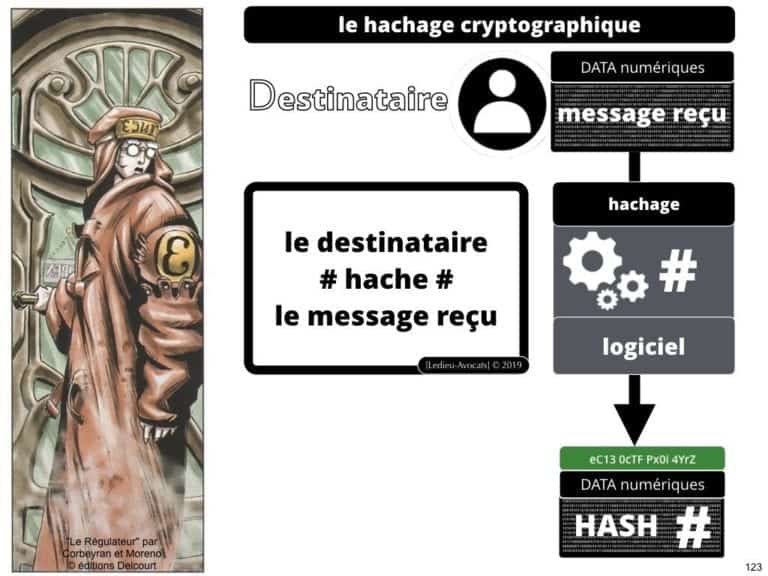 249-blockchain-protocole-pour-certification-et-traçabilité-technique-et-juridique-en-BD-SERAPHIN-tech-lawyer-academie-Constellation-©Ledieu-Avocats-08-07-2019.123-1024x768