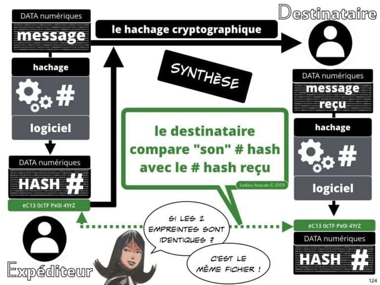 249-blockchain-protocole-pour-certification-et-traçabilité-technique-et-juridique-en-BD-SERAPHIN-tech-lawyer-academie-Constellation-©Ledieu-Avocats-08-07-2019.124-1024x768