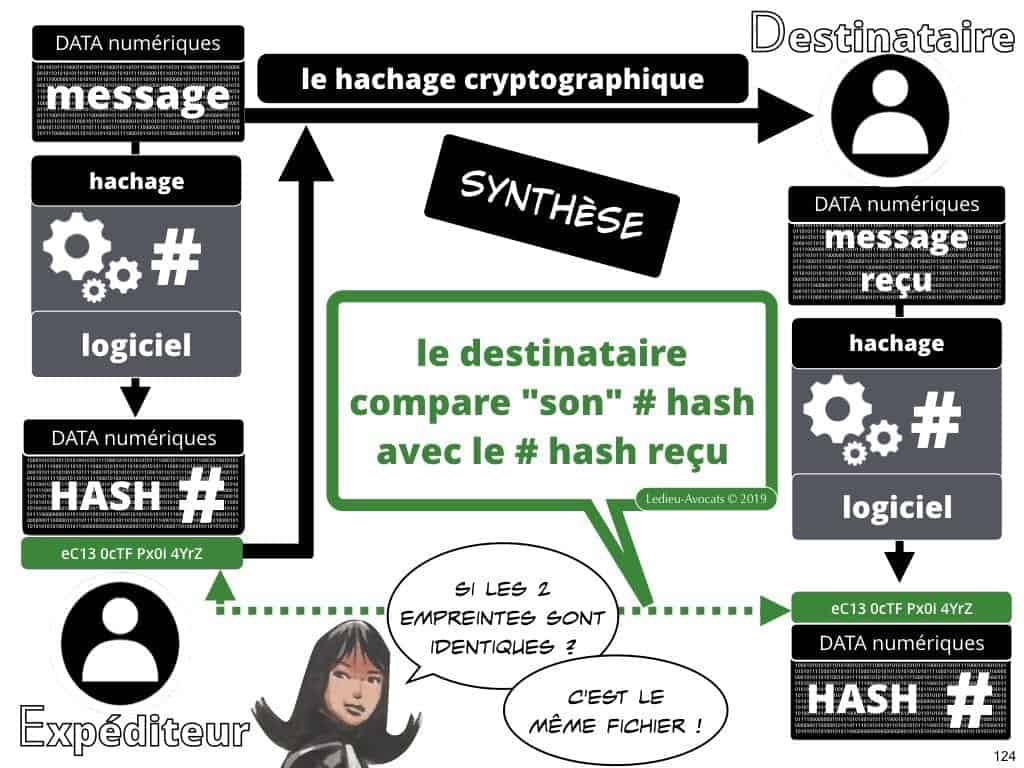 protocole BLOCKCHAIN pour certification et traçabilité ?