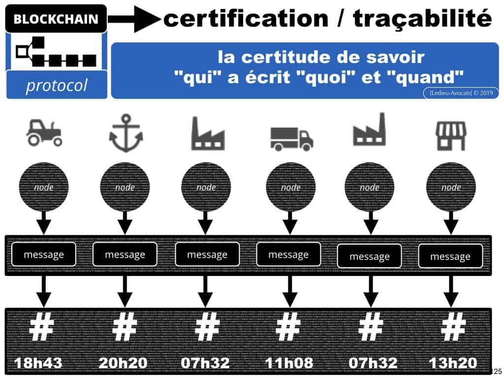 protocole BLOCKCHAIN pour certification et traçabilité ?