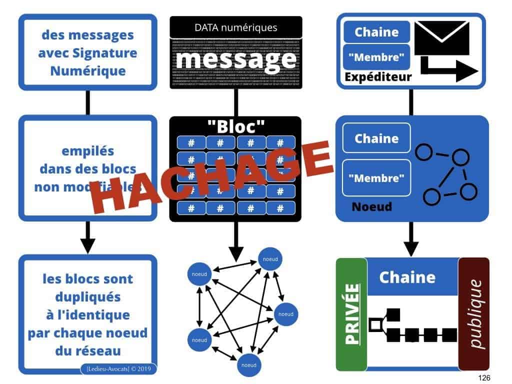 protocole BLOCKCHAIN pour certification et traçabilité ?