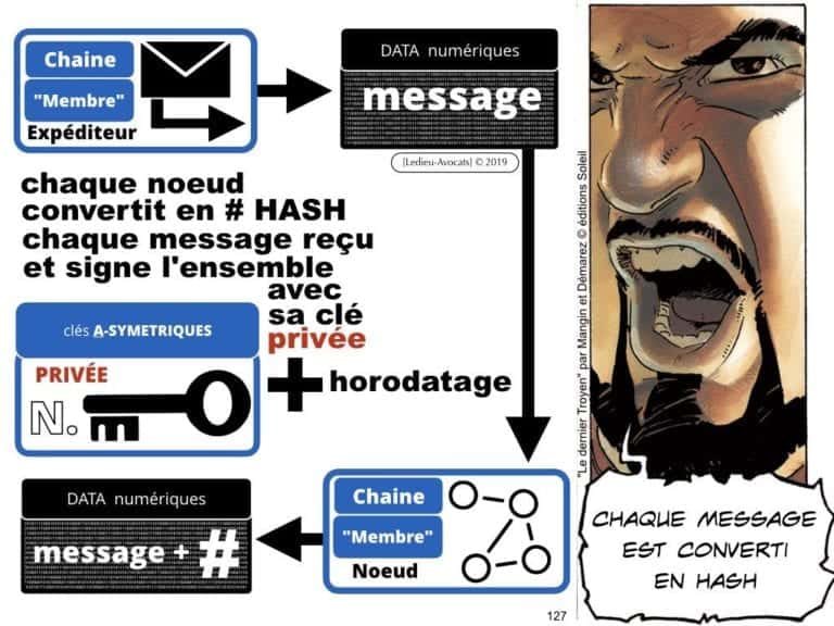 249-blockchain-protocole-pour-certification-et-traçabilité-technique-et-juridique-en-BD-SERAPHIN-tech-lawyer-academie-Constellation-©Ledieu-Avocats-08-07-2019.127-1024x768