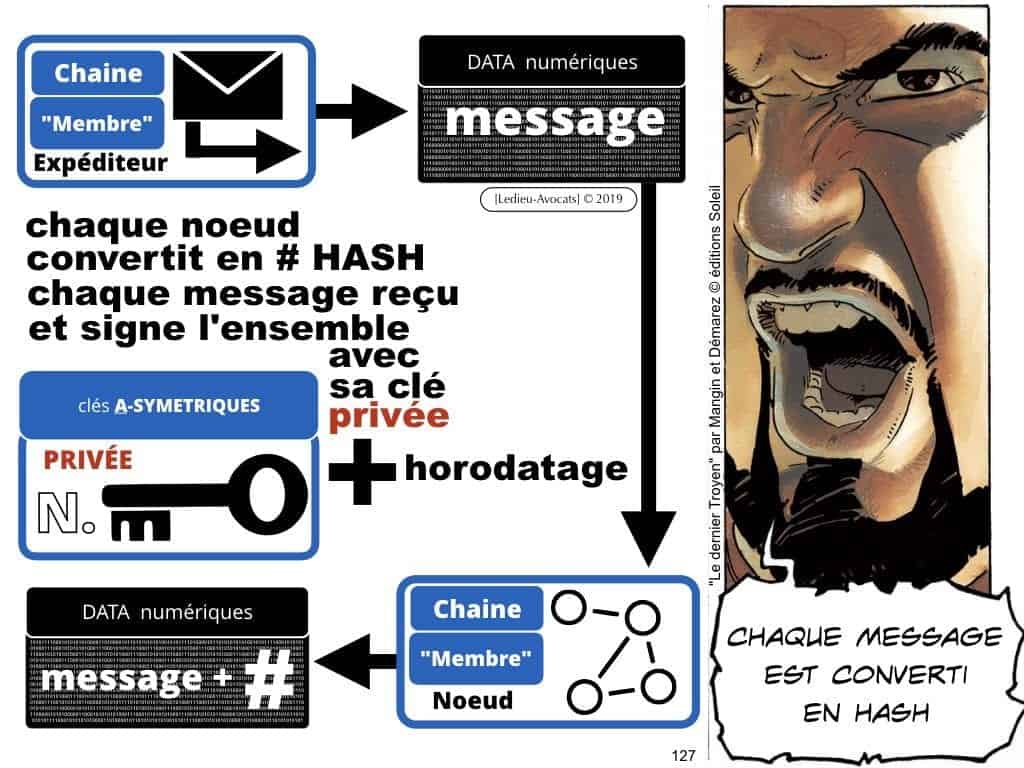 protocole BLOCKCHAIN pour certification et traçabilité ?