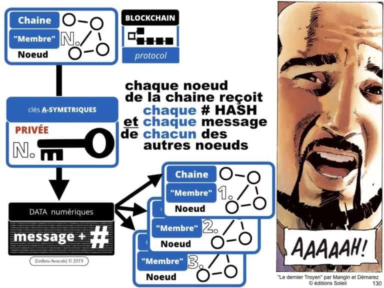 249-blockchain-protocole-pour-certification-et-traçabilité-technique-et-juridique-en-BD-SERAPHIN-tech-lawyer-academie-Constellation-©Ledieu-Avocats-08-07-2019.130-1024x768