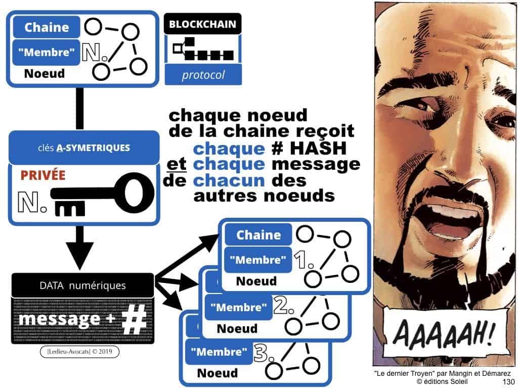 protocole BLOCKCHAIN pour certification et traçabilité ?
