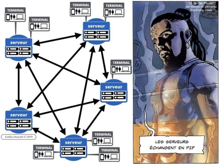 249-blockchain-protocole-pour-certification-et-traçabilité-technique-et-juridique-en-BD-SERAPHIN-tech-lawyer-academie-Constellation-©Ledieu-Avocats-08-07-2019.135-1024x768