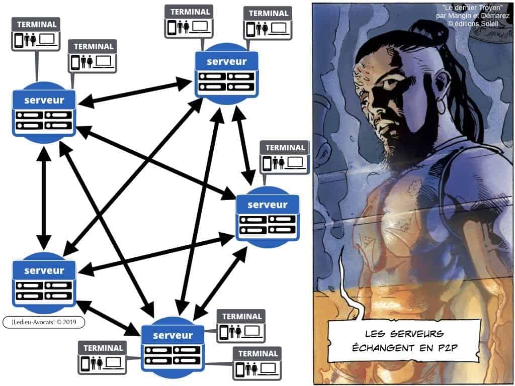 protocole BLOCKCHAIN pour certification et traçabilité ?