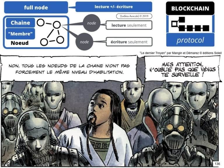 249-blockchain-protocole-pour-certification-et-traçabilité-technique-et-juridique-en-BD-SERAPHIN-tech-lawyer-academie-Constellation-©Ledieu-Avocats-08-07-2019.136-1024x768