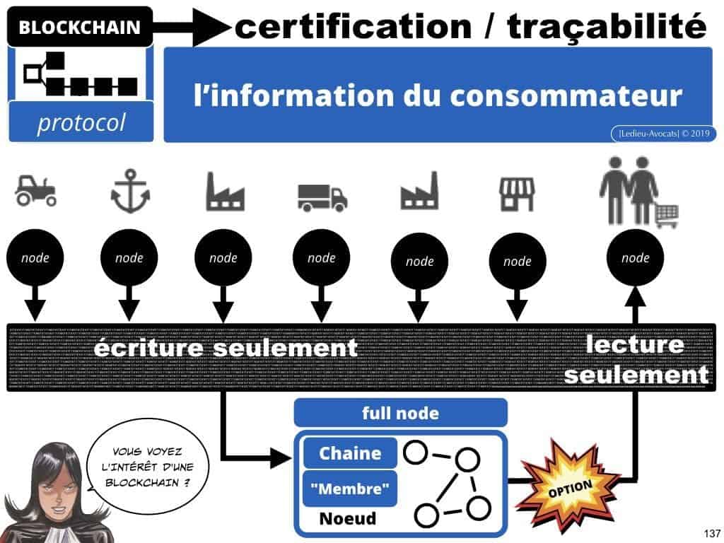protocole BLOCKCHAIN pour certification et traçabilité ?