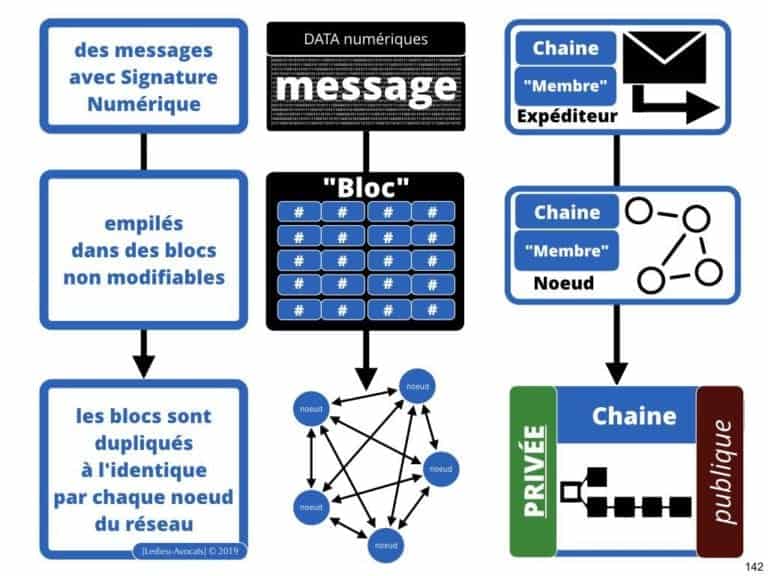 249-blockchain-protocole-pour-certification-et-traçabilité-technique-et-juridique-en-BD-SERAPHIN-tech-lawyer-academie-Constellation-©Ledieu-Avocats-08-07-2019.142-1024x768