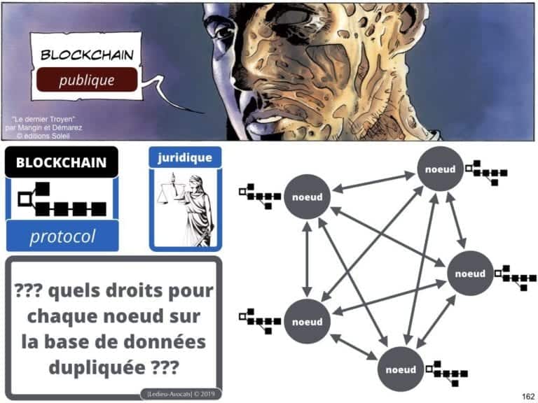 249-blockchain-protocole-pour-certification-et-traçabilité-technique-et-juridique-en-BD-SERAPHIN-tech-lawyer-academie-Constellation-©Ledieu-Avocats-08-07-2019.162-1024x768