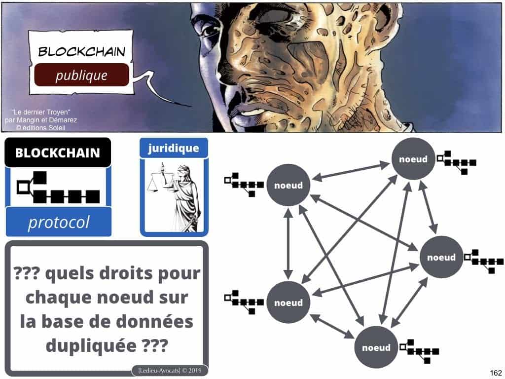 249-blockchain-protocole-pour-certification-et-traçabilité-technique-et-juridique-en-BD-SERAPHIN-tech-lawyer-academie-Constellation-©Ledieu-Avocats-08-07-2019.162-1024x768