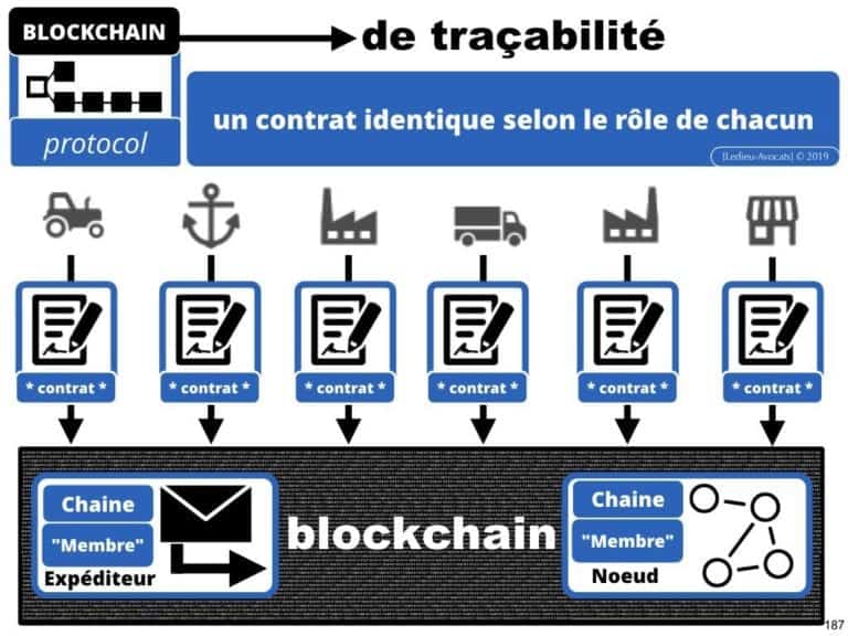 249-blockchain-protocole-pour-certification-et-traçabilité-technique-et-juridique-en-BD-SERAPHIN-tech-lawyer-academie-Constellation-©Ledieu-Avocats-08-07-2019.187-1024x768