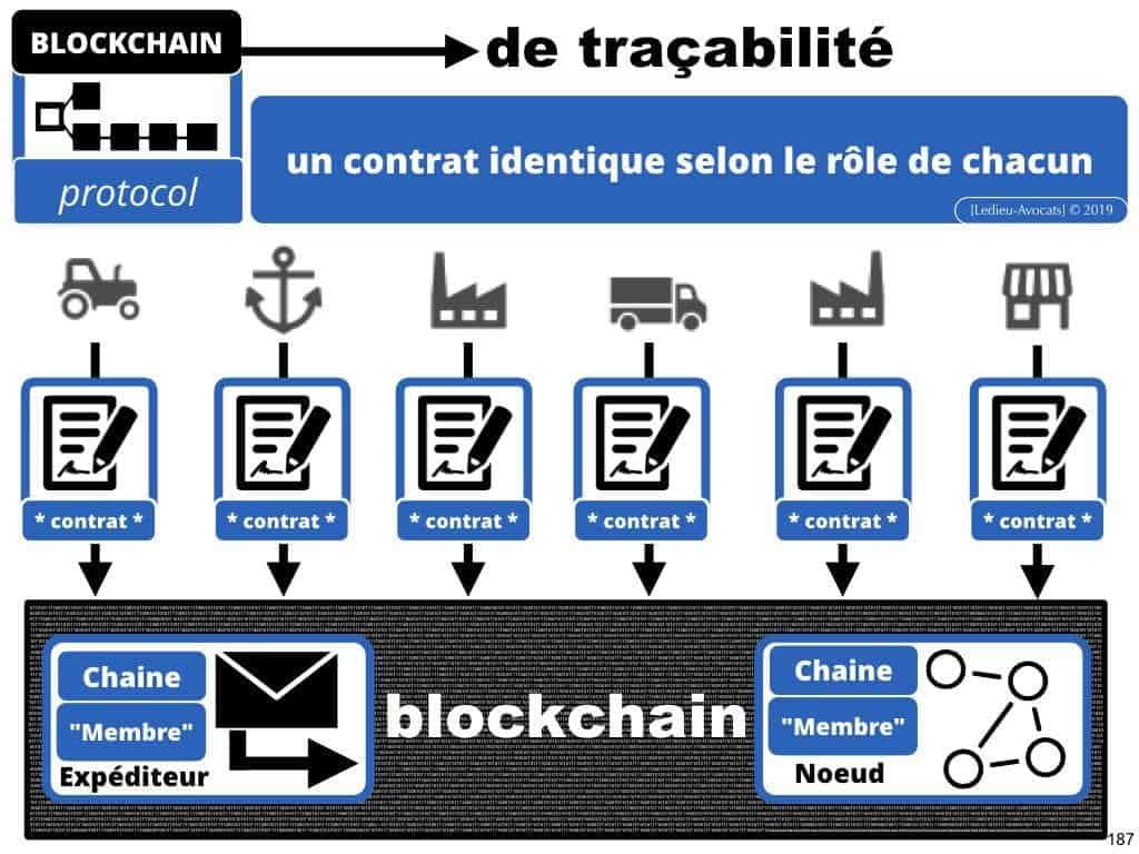 protocole BLOCKCHAIN pour certification et traçabilité ?