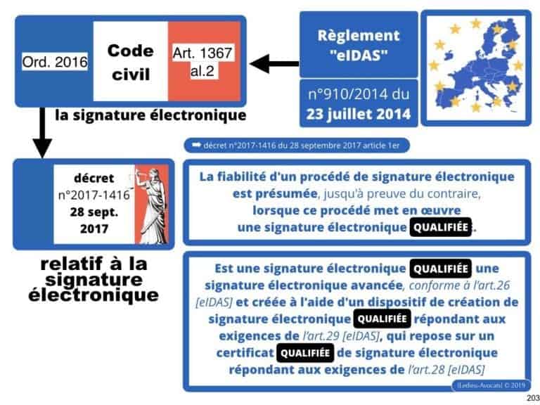 249-blockchain-protocole-pour-certification-et-traçabilité-technique-et-juridique-en-BD-SERAPHIN-tech-lawyer-academie-Constellation-©Ledieu-Avocats-08-07-2019.203-1024x768