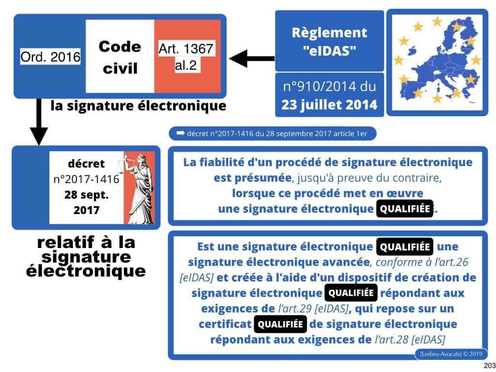 protocole BLOCKCHAIN pour certification et traçabilité ?