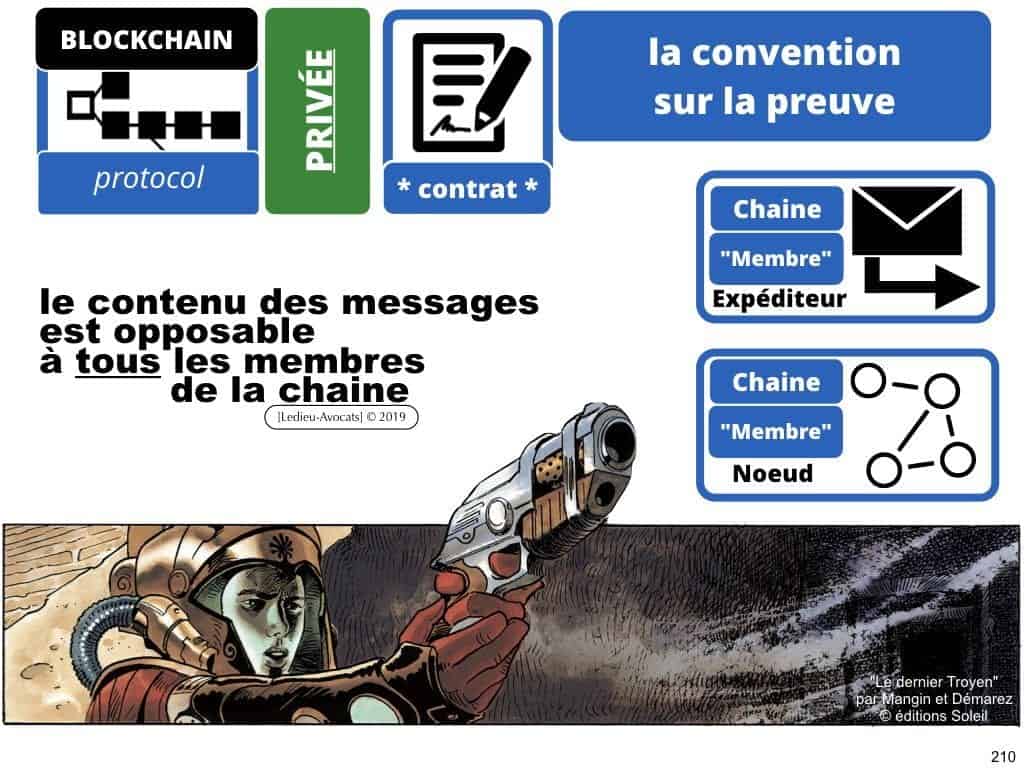 protocole BLOCKCHAIN pour certification et traçabilité ?