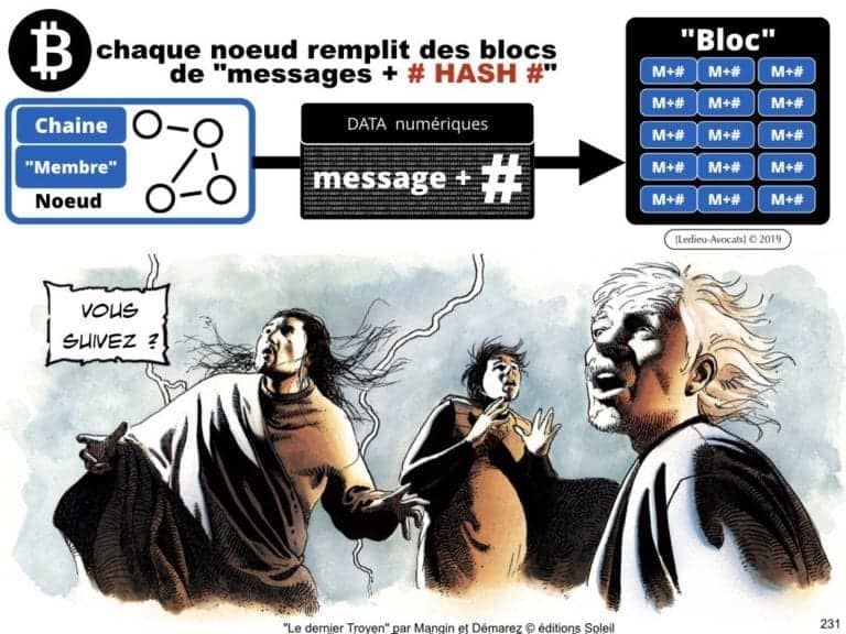 249-blockchain-protocole-pour-certification-et-traçabilité-technique-et-juridique-en-BD-SERAPHIN-tech-lawyer-academie-Constellation-©Ledieu-Avocats-08-07-2019.231-1024x768