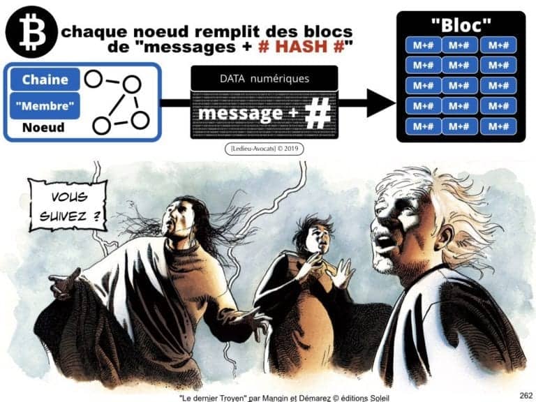 249-blockchain-protocole-pour-certification-et-traçabilité-technique-et-juridique-en-BD-SERAPHIN-tech-lawyer-academie-Constellation-©Ledieu-Avocats-08-07-2019.262-1024x768