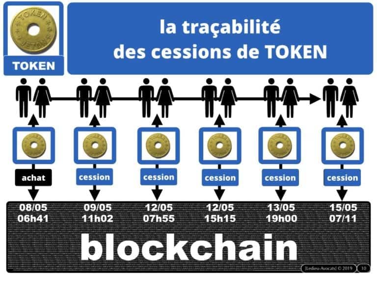 263-1-protocole-BLOCKCHAIN-TOKEN-jeton-valeur-numerique-loi-PACTE-du-22-mai-2019-DEEP-dispositif-dechange-electronique-partage-Constellation©Ledieu-Avocats-29-09-2019-.010