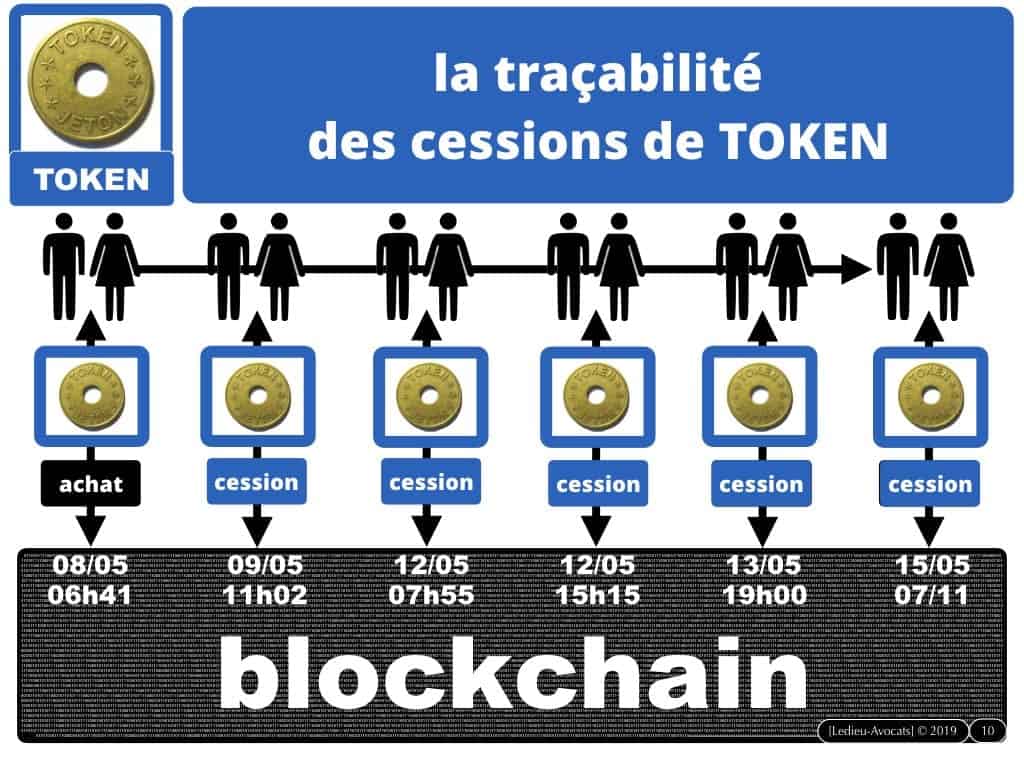 blockchain TOKEN et jeton / valeur numérique - loi PACTE 2019