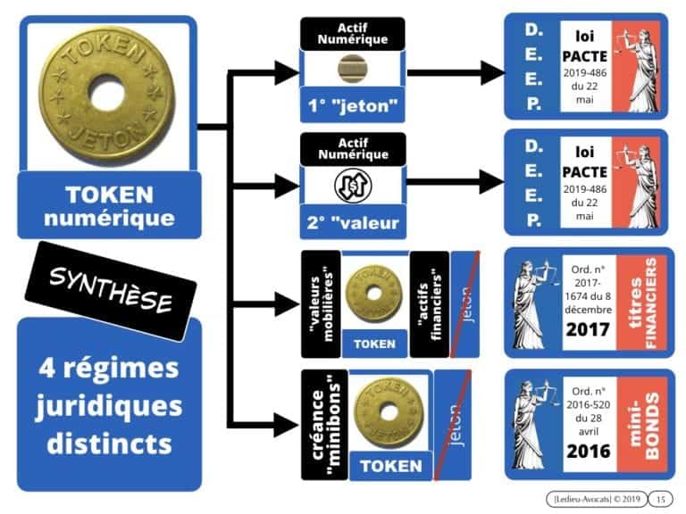 263-1-protocole-BLOCKCHAIN-TOKEN-jeton-valeur-numerique-loi-PACTE-du-22-mai-2019-DEEP-dispositif-dechange-electronique-partage-Constellation©Ledieu-Avocats-29-09-2019-.015