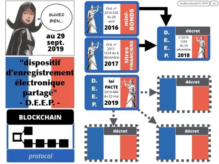 263-1-protocole-BLOCKCHAIN-TOKEN-jeton-valeur-numerique-loi-PACTE-du-22-mai-2019-DEEP-dispositif-dechange-electronique-partage-Constellation©Ledieu-Avocats-29-09-2019-.016