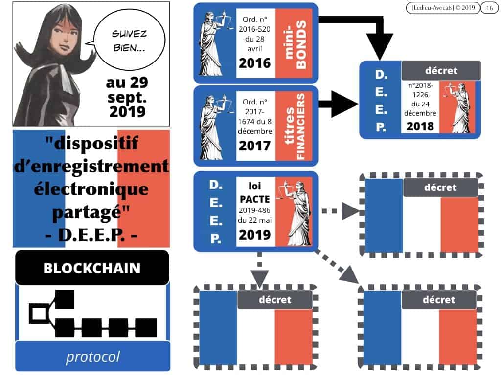 blockchain TOKEN et jeton / valeur numérique - loi PACTE 2019