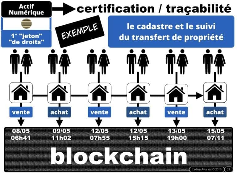 263-1-protocole-BLOCKCHAIN-TOKEN-jeton-valeur-numerique-loi-PACTE-du-22-mai-2019-DEEP-dispositif-dechange-electronique-partage-Constellation©Ledieu-Avocats-29-09-2019-.023