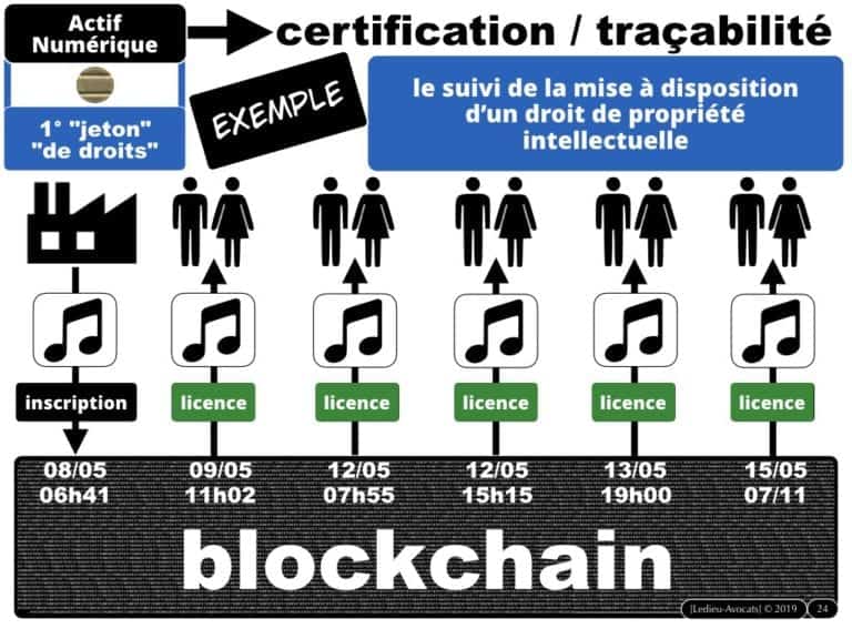 263-1-protocole-BLOCKCHAIN-TOKEN-jeton-valeur-numerique-loi-PACTE-du-22-mai-2019-DEEP-dispositif-dechange-electronique-partage-Constellation©Ledieu-Avocats-29-09-2019-.024