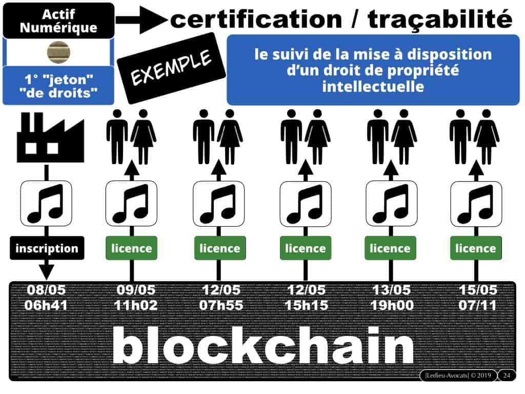 blockchain TOKEN et jeton / valeur numérique - loi PACTE 2019