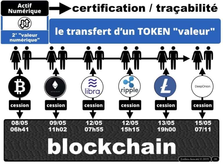 263-1-protocole-BLOCKCHAIN-TOKEN-jeton-valeur-numerique-loi-PACTE-du-22-mai-2019-DEEP-dispositif-dechange-electronique-partage-Constellation©Ledieu-Avocats-29-09-2019-.028