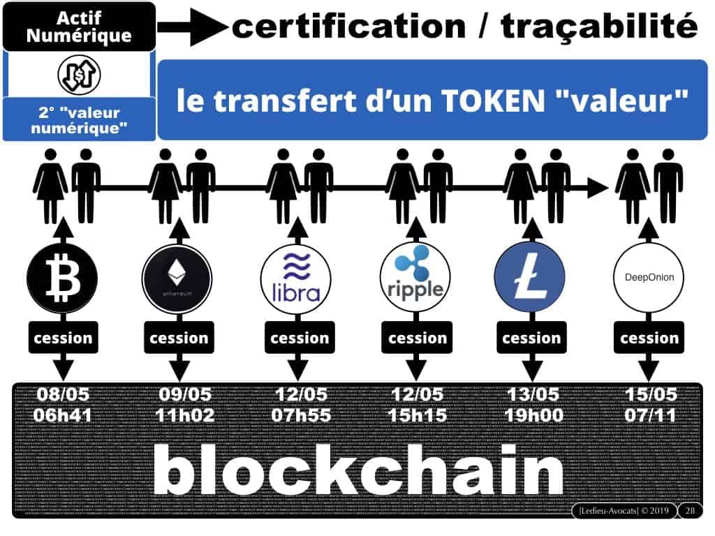blockchain TOKEN et jeton / valeur numérique - loi PACTE 2019