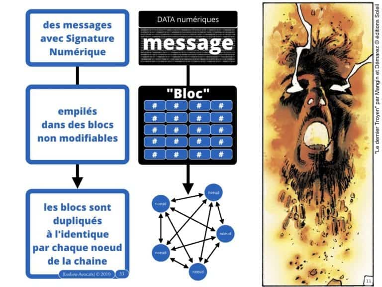 263-1-protocole-BLOCKCHAIN-TOKEN-jeton-valeur-numerique-loi-PACTE-du-22-mai-2019-DEEP-dispositif-dechange-electronique-partage-Constellation©Ledieu-Avocats-29-09-2019-.033