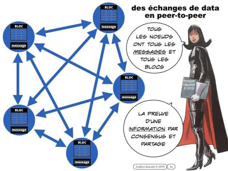 263-1-protocole-BLOCKCHAIN-TOKEN-jeton-valeur-numerique-loi-PACTE-du-22-mai-2019-DEEP-dispositif-dechange-electronique-partage-Constellation©Ledieu-Avocats-29-09-2019-.034