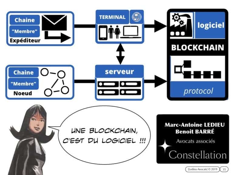 263-1-protocole-BLOCKCHAIN-TOKEN-jeton-valeur-numerique-loi-PACTE-du-22-mai-2019-DEEP-dispositif-dechange-electronique-partage-Constellation©Ledieu-Avocats-29-09-2019-.035