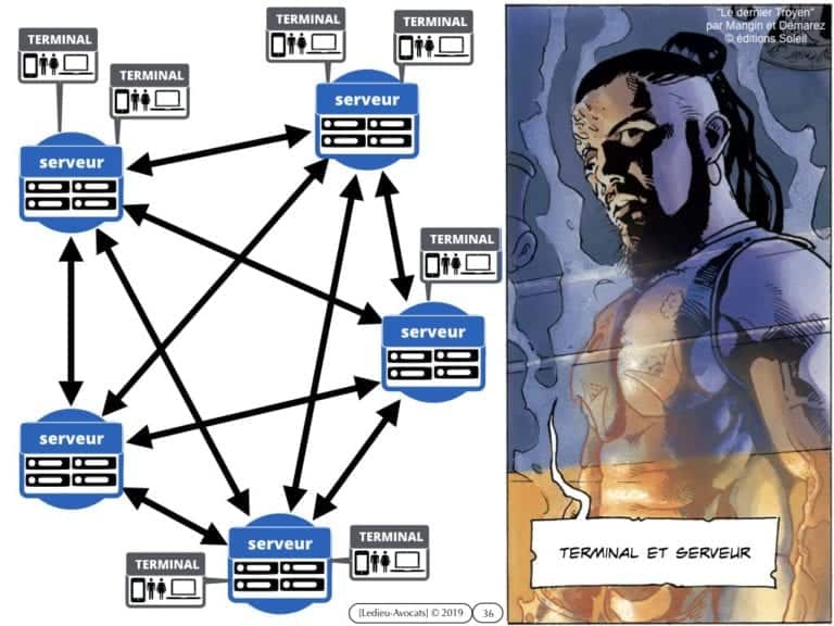 263-1-protocole-BLOCKCHAIN-TOKEN-jeton-valeur-numerique-loi-PACTE-du-22-mai-2019-DEEP-dispositif-dechange-electronique-partage-Constellation©Ledieu-Avocats-29-09-2019-.036