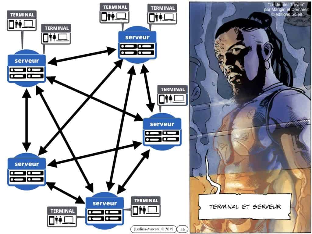 blockchain TOKEN et jeton / valeur numérique - loi PACTE 2019