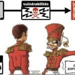 296-nomadisme-et-CYBER-SECURITE-webinar-TheGreenBow-Cybersecyou-Constellation.law-169°-©-Ledieu-Avocats-01-07-2020.004-1280x720