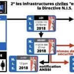 296-nomadisme-et-CYBER-SECURITE-webinar-TheGreenBow-Cybersecyou-Constellation.law-169°-©-Ledieu-Avocats-01-07-2020.014-1280x720