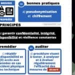 296-nomadisme-et-CYBER-SECURITE-webinar-TheGreenBow-Cybersecyou-Constellation.law-169°-©-Ledieu-Avocats-01-07-2020.028-1280x720