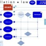 296-nomadisme-et-CYBER-SECURITE-webinar-TheGreenBow-Cybersecyou-Constellation.law-169°-©-Ledieu-Avocats-01-07-2020.032-1280x720