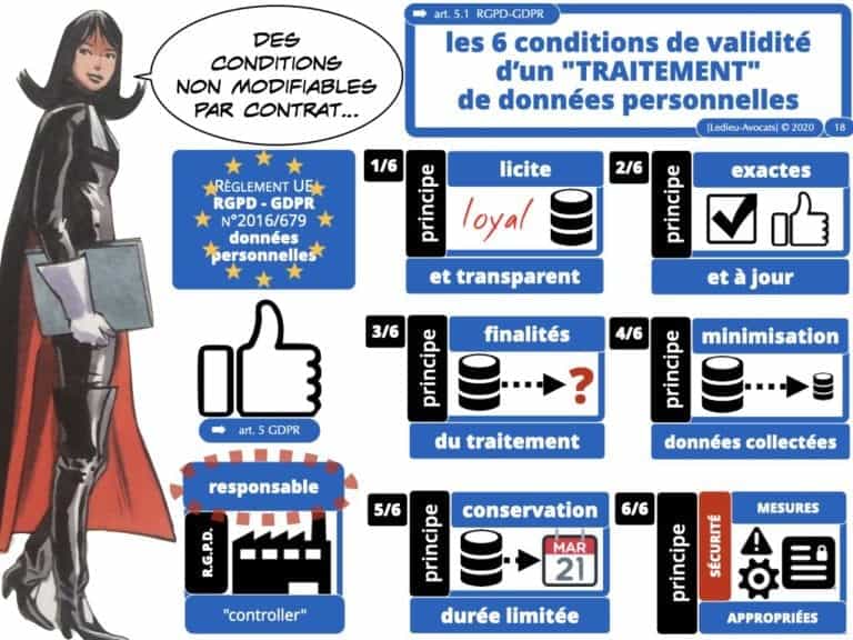 303-RGPD-deliberation-CNIL-SPARTOO-du-28-juillet-2020-n°SAN-2020-003-©Ledieu-Avocats-17-08-2020.018