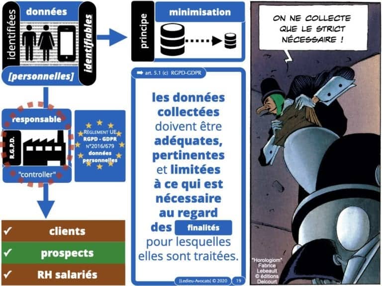 303-RGPD-deliberation-CNIL-SPARTOO-du-28-juillet-2020-n°SAN-2020-003-©Ledieu-Avocats-17-08-2020.019