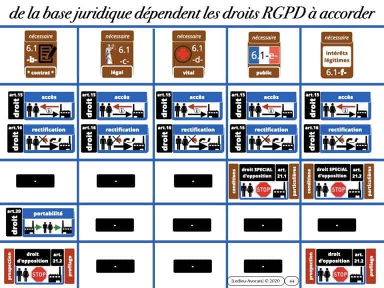 303-RGPD-deliberation-CNIL-SPARTOO-du-28-juillet-2020-n°SAN-2020-003-©Ledieu-Avocats-17-08-2020.044