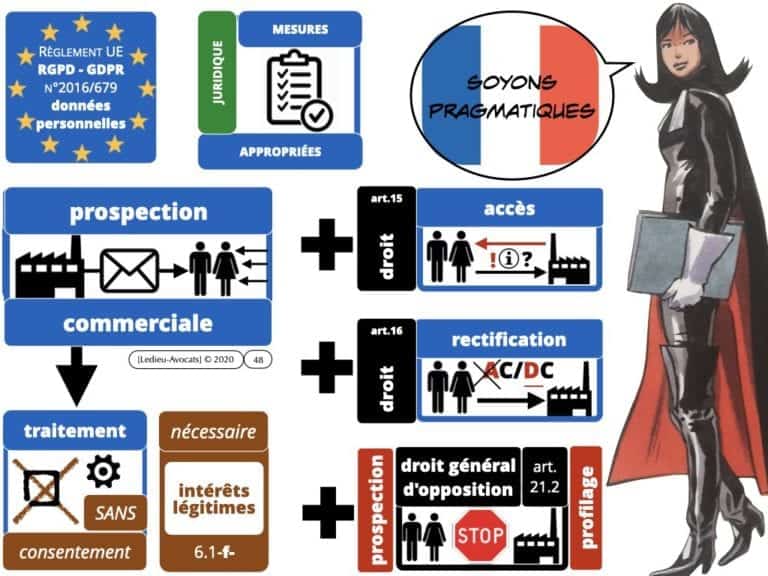 303-RGPD-deliberation-CNIL-SPARTOO-du-28-juillet-2020-n°SAN-2020-003-©Ledieu-Avocats-17-08-2020.048