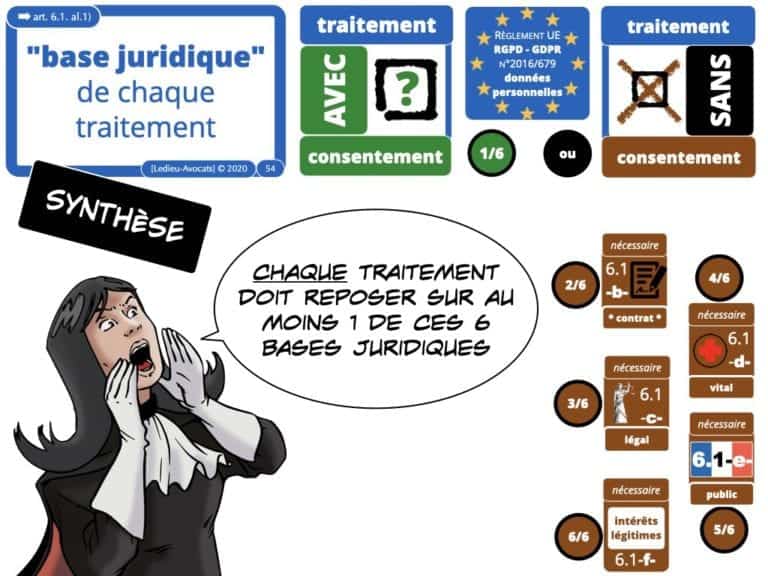 303-RGPD-deliberation-CNIL-SPARTOO-du-28-juillet-2020-n°SAN-2020-003-©Ledieu-Avocats-17-08-2020.054