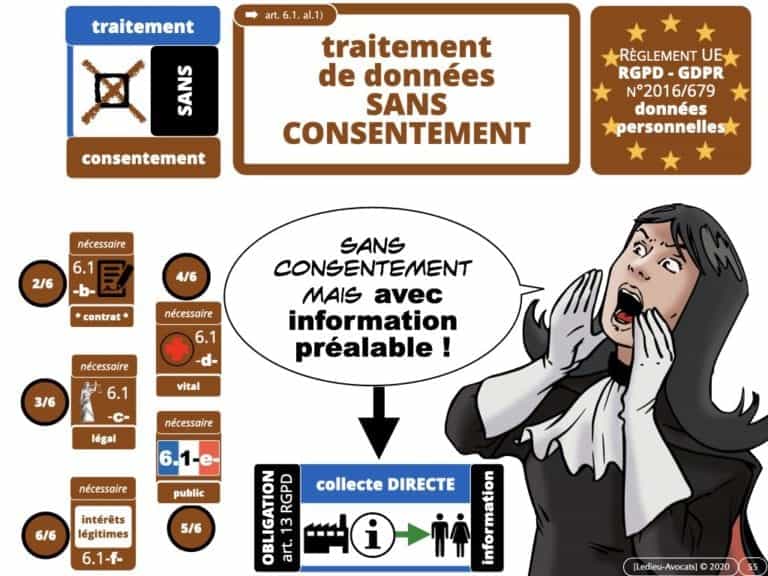 303-RGPD-deliberation-CNIL-SPARTOO-du-28-juillet-2020-n°SAN-2020-003-©Ledieu-Avocats-17-08-2020.055