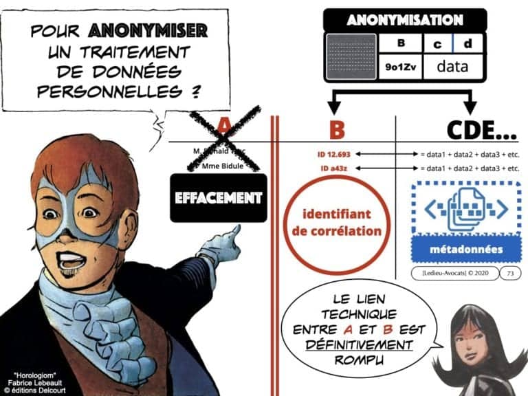 303-RGPD-deliberation-CNIL-SPARTOO-du-28-juillet-2020-n°SAN-2020-003-©Ledieu-Avocats-17-08-2020.073