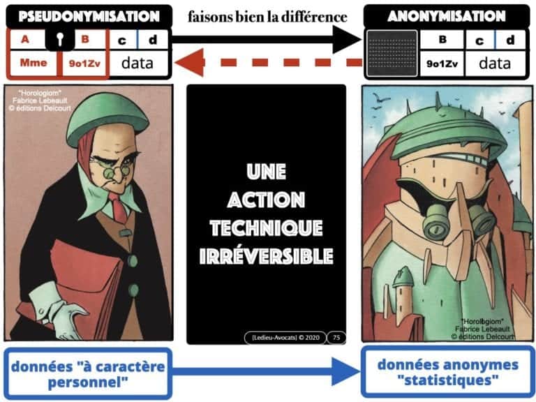 303-RGPD-deliberation-CNIL-SPARTOO-du-28-juillet-2020-n°SAN-2020-003-©Ledieu-Avocats-17-08-2020.075